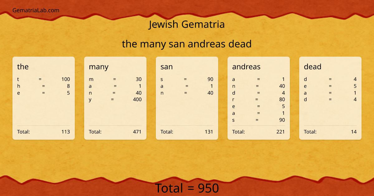 the many san andreas dead in jewish Gematria